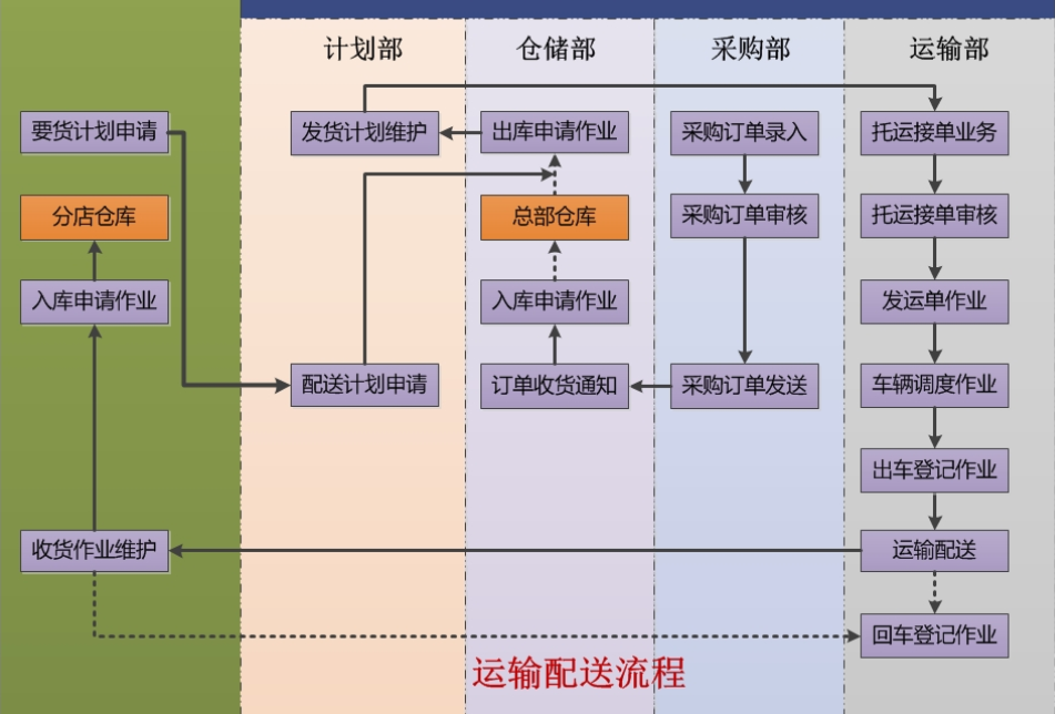 流程图.jpg